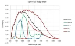 MARS-2622-42GTM-NIR(5120&times;5120,10GigE,Mono/Near Infrared)