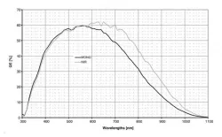 VEN-134-90U3M-D NIR(1280&times;1024&times;2,USB3.0,Mono/Near Infrared)