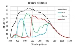 VE2S-240-159U3M-S(2048&times;1200,USB3.0,Mono)