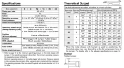 Air Slide Table Double-ported Type MXQ A Series &oslash;6, &oslash;8, &oslash;12, &oslash;16, &oslash;20, &oslash;25