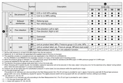 Modular Type Regulator AR Series