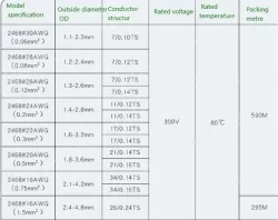 Cabinet Light Power Cord TT-T-24-SLE