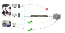 Layer-3 managed PoE switch