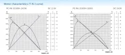 Carbon-brush motors