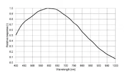 MER2-301-125U3M-L-HS(2048&times;1536,USB3.0,Mono)