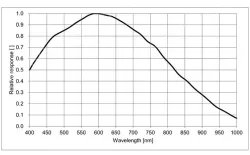 MER-041-436U3M-L(720&times;540,USB3.0,Mono)