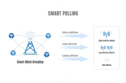 High Performance 5GHz Outdoor Wireless Bridge