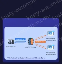 1-port RS485 to Ethernet