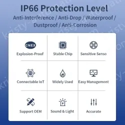 Fixed 4-in-1 Gas Detector GTQ-STC40
