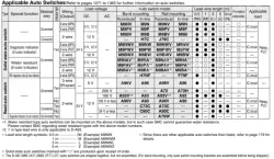 Direct Mount Type Double Acting, Single Rod CJ2R Series &oslash;10, &oslash;16