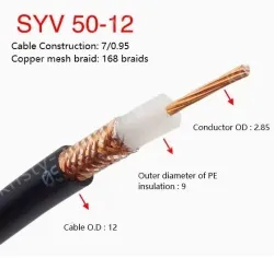 Coaxial cables SYV 50-12 Zeroing
