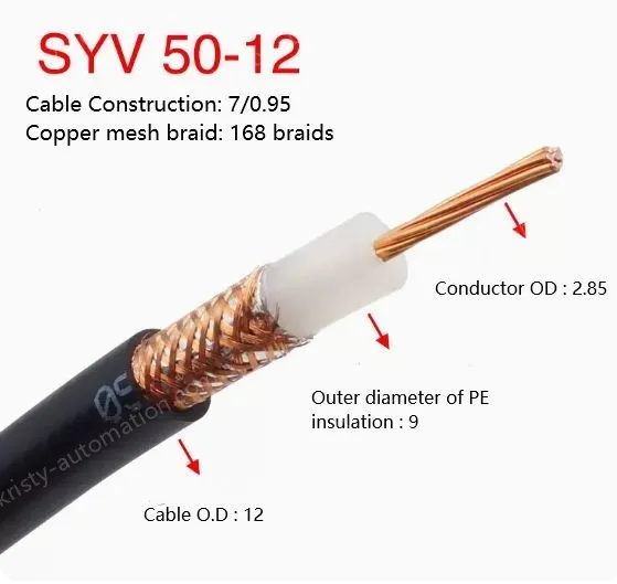 Coaxial cables SYV 50-12 Zeroing