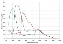 ME2C-507-23GC(-P)(2592&times;1944,GigE,Color)