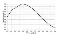 ME2C-160-75GM(-P)(1440&times;1080,GigE,Mono)