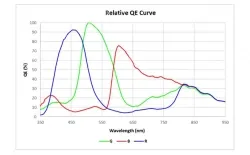 MER2-135-208U3C(1280&times;1024,USB3.0,Color)