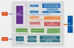 Industrial-grade WIFI module (external)