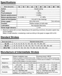 MGP-Z Series Compact Guide Cylinder
