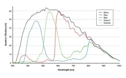 MARS-1261-90GTC(4096&times;3072,10GigE,Color)