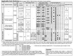 Guide Cylinder MGG Series &oslash;20, &oslash;25, &oslash;32, &oslash;40, &oslash;50, &oslash;63, &oslash;80, &oslash;100