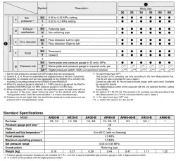 Modular Type Regulator AR20-F02B-B