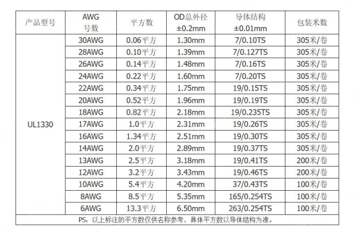 Teflon Wire Cable 24AWG Red 7 cores