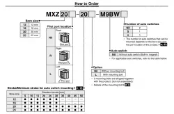 Compact Cylinder with Linear Guide MXZ Series ø12, ø16, ø20, ø25MXZ20-20