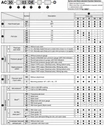Air Combination Air Filter + Regulator + Lubricator AC20-D to AC60-D