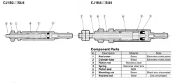 Single Acting Spring Return CJ1 Series Bore Size &oslash;2.5, &oslash;4