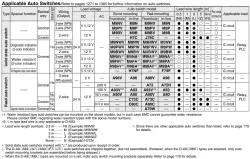 With End Lock CBJ2 Series &oslash;16
