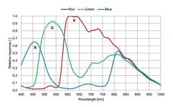 MER-503-36U3C-L(2448&times;2048,USB3.0,Color)