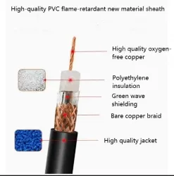 Coaxial cables SYV 75-3 Roll
