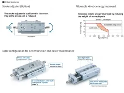 Air Slide Table Double-ported Type MXQ B Series ø6, ø8, ø12, ø16, ø20MXQ8B-40Z