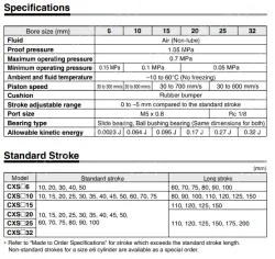 Dual Rod Cylinder CXS Series CXSM20-50