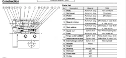 Guide CylinderWith End Lock MGG Series &oslash;20, &oslash;25, &oslash;32, &oslash;40, &oslash;50, &oslash;63, &oslash;80, &oslash;100