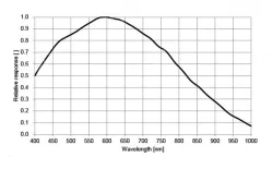 MER2-160-249U3M-L-HS(1440&times;1080,USB3.0,Mono)