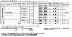 Dual Rod Cylinder Basic Type CXS2 Series &oslash;6, &oslash;10, &oslash;16, &oslash;20, &oslash;25, &oslash;32