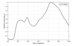 ME2C-204-30GC-P-L(1920&times;1080,GigE,Color)