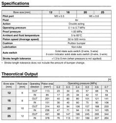 Compact Cylinder with Linear Guide MXZ Series &oslash;12, &oslash;16, &oslash;20, &oslash;25MXZ20-30