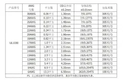 Teflon Wire Cable 26AWG Black 7 cores