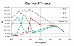 ME2C-137-90GC(-P)(1280&times;1024,GigE,Color)