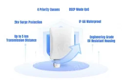High Performance 5GHz Outdoor Wireless Bridge