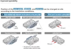 Air Slide Table MXJ Series MXJ16-50ZN
