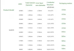 Transformer Cable 10AWG Yellow to Green