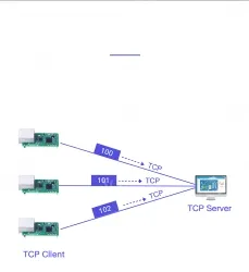 USR-TCP232-T1 Pin Ethernet module