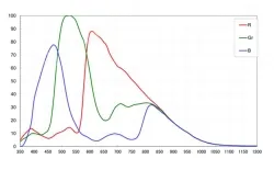 MER-201-25GC(1628&times;1236,GigE,Color)