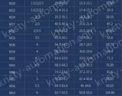 M4 100 capsules Anti-tooth