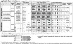 Direct Mount, Non-rotating Rod Type Double Acting, Single Rod CJ2RK Series &oslash;10, &oslash;16
