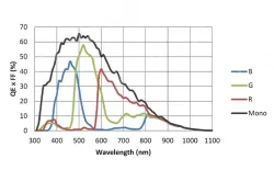 MARS-900-120GTM(4192×2160,10GigE,Mono)