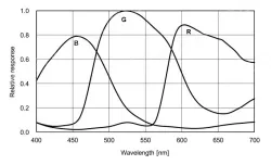 VEN-1220-32U3C-FPC(4024&times;3036,USB3.0,Color)