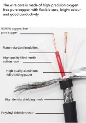TRVVP Highly flexible 10 cores*0.5 square